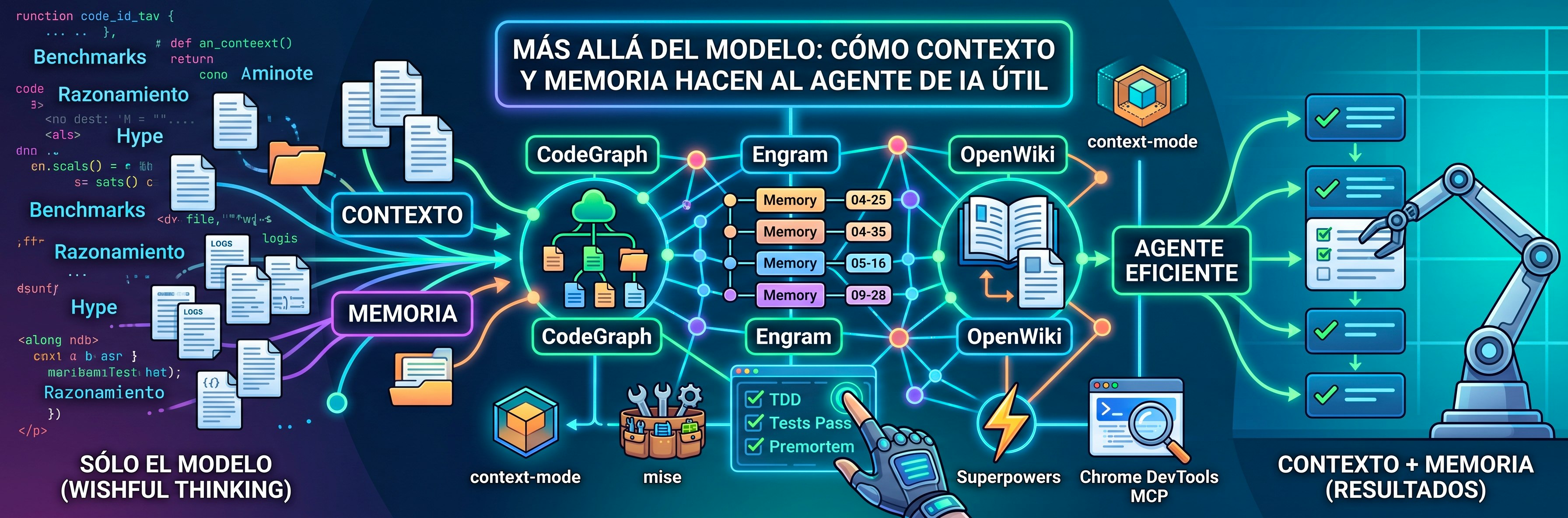 Cómo trabajo con los agentes de IA (una guía práctica sobre contexto y memoria)